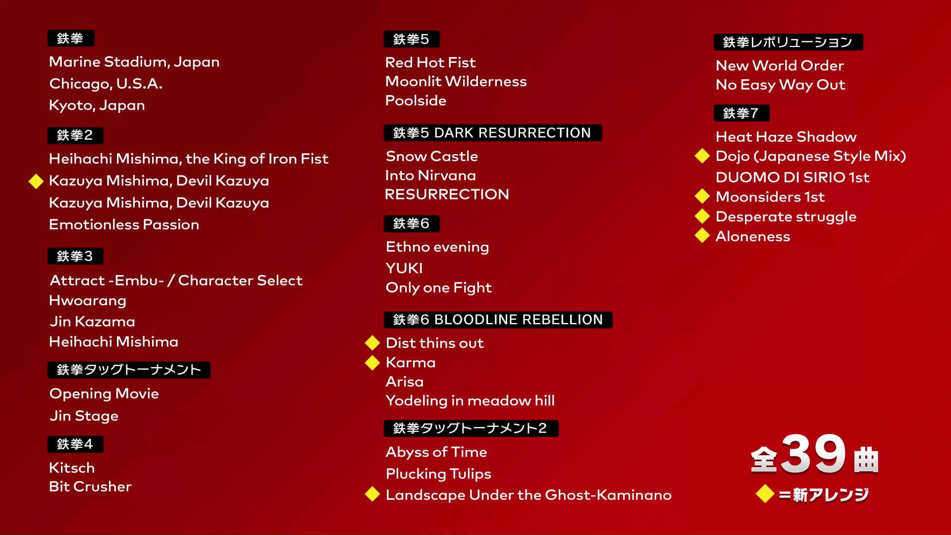 大乱闘スマッシュブラザーズ スマブラ公式 追加楽曲 鉄拳シリーズ 楽曲は 鉄拳 シリーズの幅広いタイトルから追加し なんと全39曲 うち8曲が新規アレンジです 三島道場とサウンドテストに加え もちろん戦場や終点などでも聴くことができます