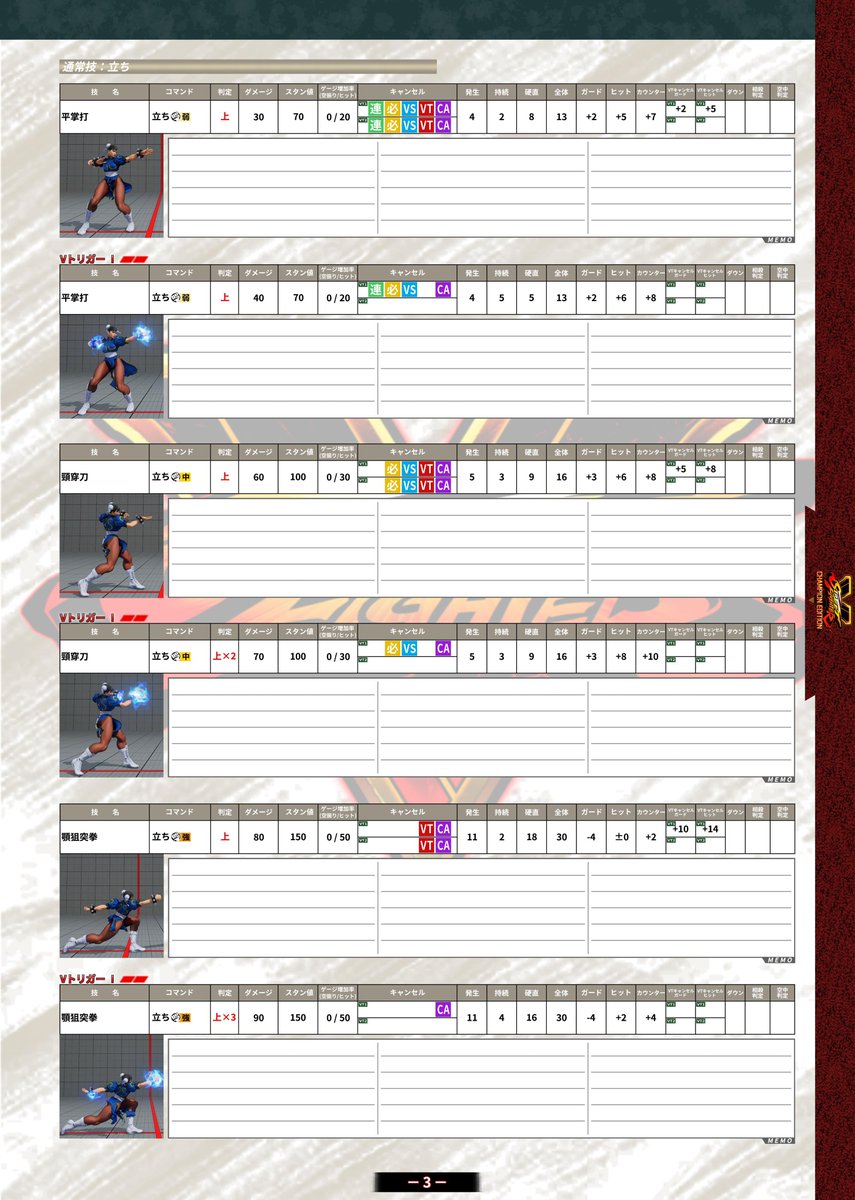 ট ইট র Douten 攻略記事 ストリートファイターv 春麗 モーション フレーム表 その１ スト5 春麗