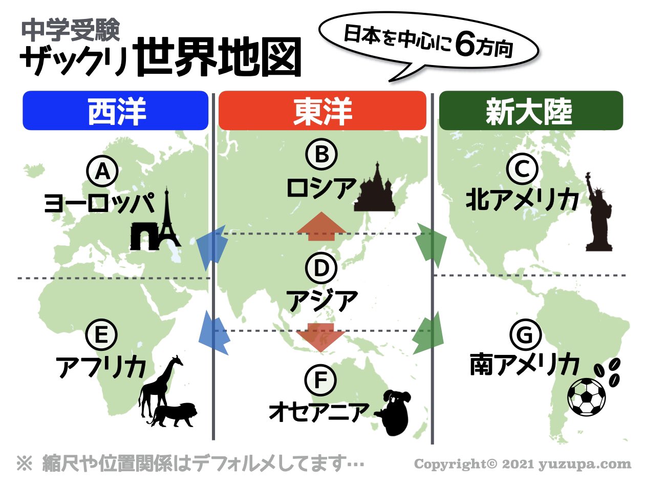ゆずぱ 世界地図のとらえかた 日本を含むアジアを中心に ６方向でとらえると かなり分かりやすいd O ブログ読者の方からの ご要望で印刷できるpdfを 作って公開しましたd O T Co Ralz5isyak T Co Ze3it8oyq6 Twitter