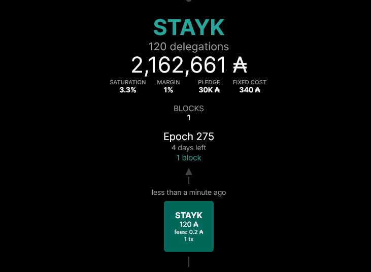 ST₳YK Pool - DRep tweet media