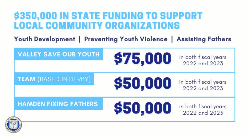 Cabrera4CT's tweet photo. Nonprofits are vital to our communities and I am proud to secure funds for several organizations doing great work across the Valley. These funds will support youth development, prevent youth violence, and assist fathers in the region. https://t.co/MfosLnVmtm