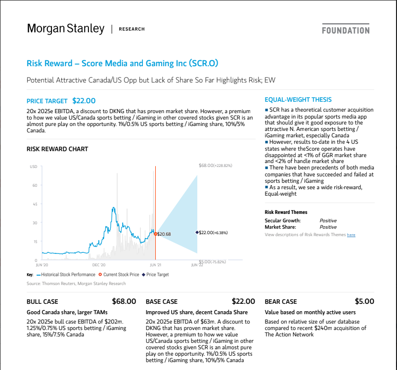 Micro Chartist tweet media