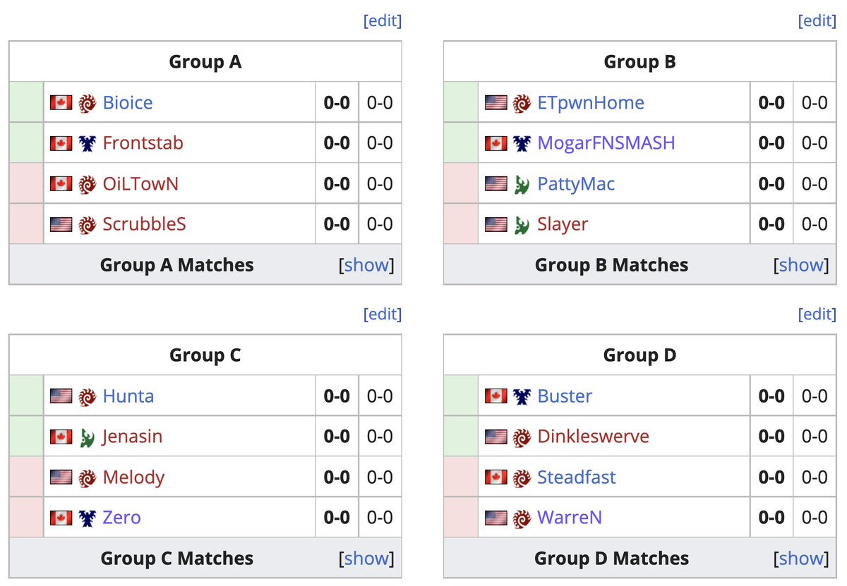 Our NA team is ready to represent Archangel Gaming in the @NA_Apprentice Code S and Code A! 

Be sure to keep an eye on <a href="/Rhizersc2/">Rhizer</a> &amp; <a href="/DolanSC/">DTN💣| Dolan</a> in Code S and <a href="/PattymacSc2/">PattyMac</a> &amp; Zero in Code A!