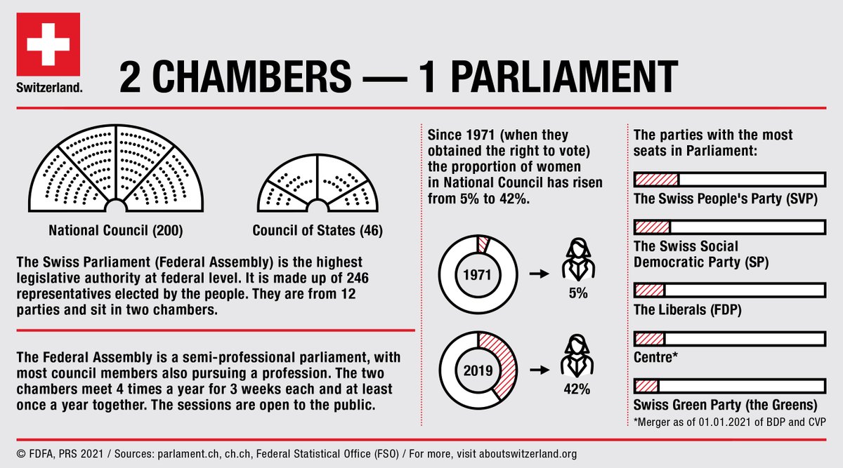 Discover Switzerland