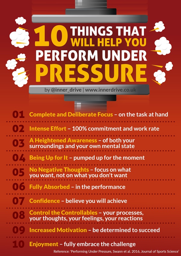 Want to know how to perform better under pressure? Here's 10 ways to do it 🥇