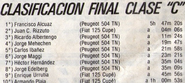 AlcuazPancho's tweet photo. 1980. Rally del Chaco. estaba previsto que gane Garro ya que "Pancho" había sumado suficiente con el triunfo en San Luis y el 2° puesto en la Manzana pero Garro también rompíó el diferencial y el único de repuesto ya lo había usado "Pancho". La suerte del campeón? https://t.co/eKujq3vVST