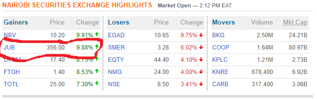 Oluoch101's tweet photo. Learn to make 40% returns in the stock market https://t.co/cwG0YI0Bc6
Otiende Amollo iTax #SonOfRigathi Jamal DP Ruto
JKIA Githu Muigai #jamesorengo Moses Kuria
#BBINonsense shukran thwake dam #Syokimau
#kuwabazutrue Gumbo CSOs #BBIAppealHearing
#ProfessionalTaxFiling https://t.co/CM6KWXzEKt