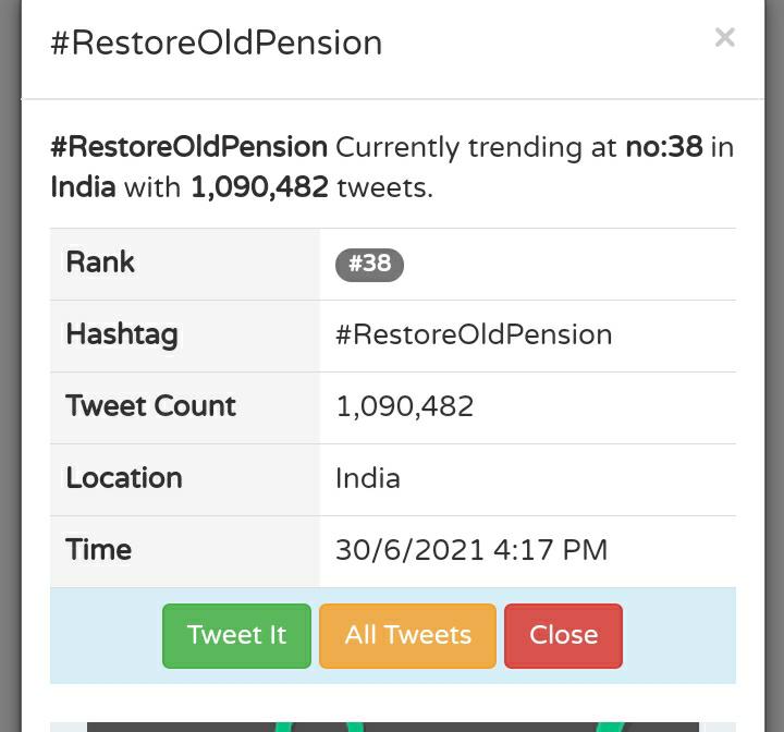 imtechnonitin's tweet photo. Nation is nourished by sweat &amp; blood of employees. Now decades of hard works of employees are going in vain by govt policies. By Govt decision old age of employees were handed over to stock market with 10% of earning nd benefiting corporates #RestoreOldpension
#NPS_QUIT_INDIA https://t.co/Se8wHXOMP7