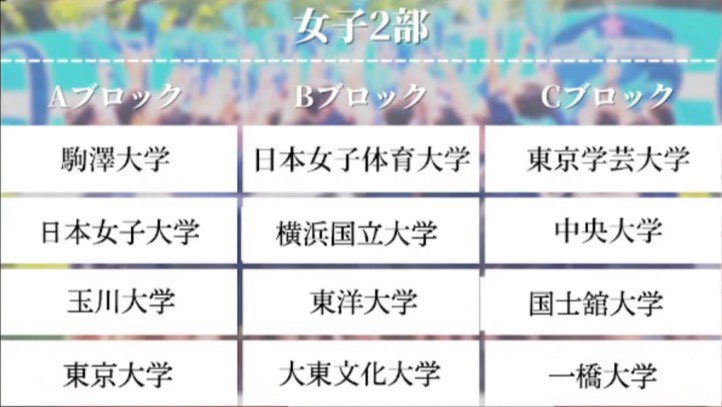 東京学芸大学女子ラクロス部 Tokyogakugeilax Twitter