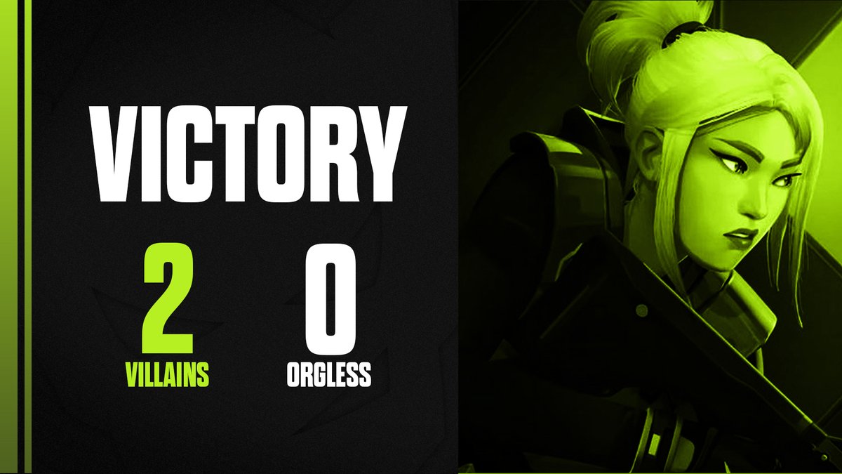 VillainsESC's tweet photo. [#VALRESULT]

#ORGLESS were our matchup today in the @LPL_Play VOT Stage 3 closed qualifier.

We take them out 2-0 in the series!

🗺️- Haven
13 - 7 W
🗺️- Breeze
13 - 8

Next round, we take on @pce_gg!

#EVILBYNATURE | #VOT3 | #VILLAINSTAKEOVER https://t.co/b8bN09kqYn