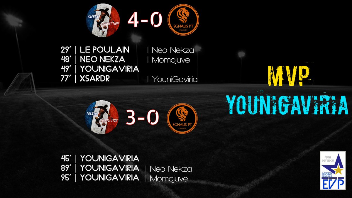 🗞 Deux victoires hier soir avec deux clean sheet !
🏆 <a href="/evp_eu/">European vFootball ProLeague</a>
🆚  Sgnaus PT esports
🥇 MVP : <a href="/sbalyuni/">SBL3</a> en grande forme offensivement avec ses 4 buts et une passe décisive