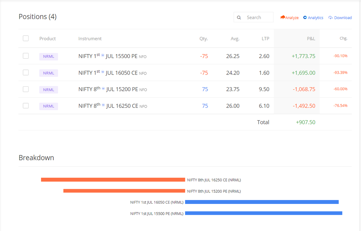 sandeepAhuja4's tweet image. *Small Account EOD Update*
           30-06-2021
Nifty : No Change.

#Weeklytrading #nifty50  #niftyoptions #Calendarspread