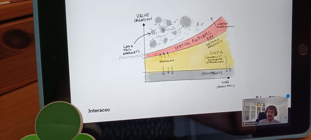 PlenaCyL's tweet photo. 🍀 #TDigital
💻Terminamos el mes hablando de #PlaformasDigitales con Oscar del Rio, CEO de @interacso 

¡Una charla muy inspiradora que impulsa nuestra red de #TransformaciónDigital de @PlenaCyL! https://t.co/ikHTpS2aXM