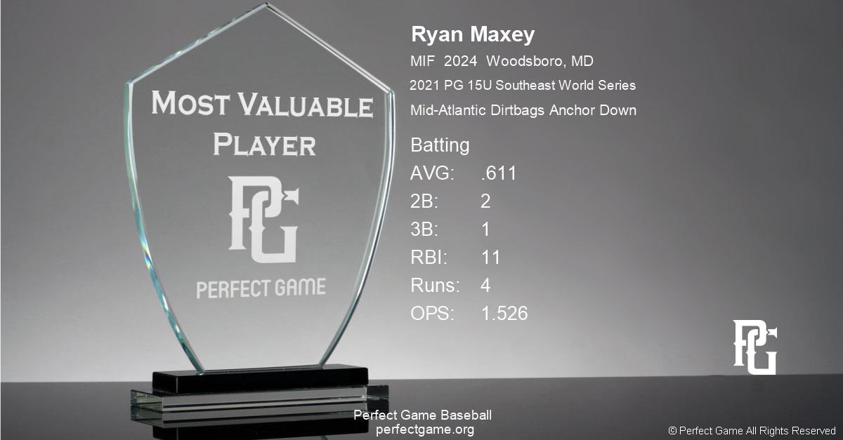 Ryan Maxey tweet media