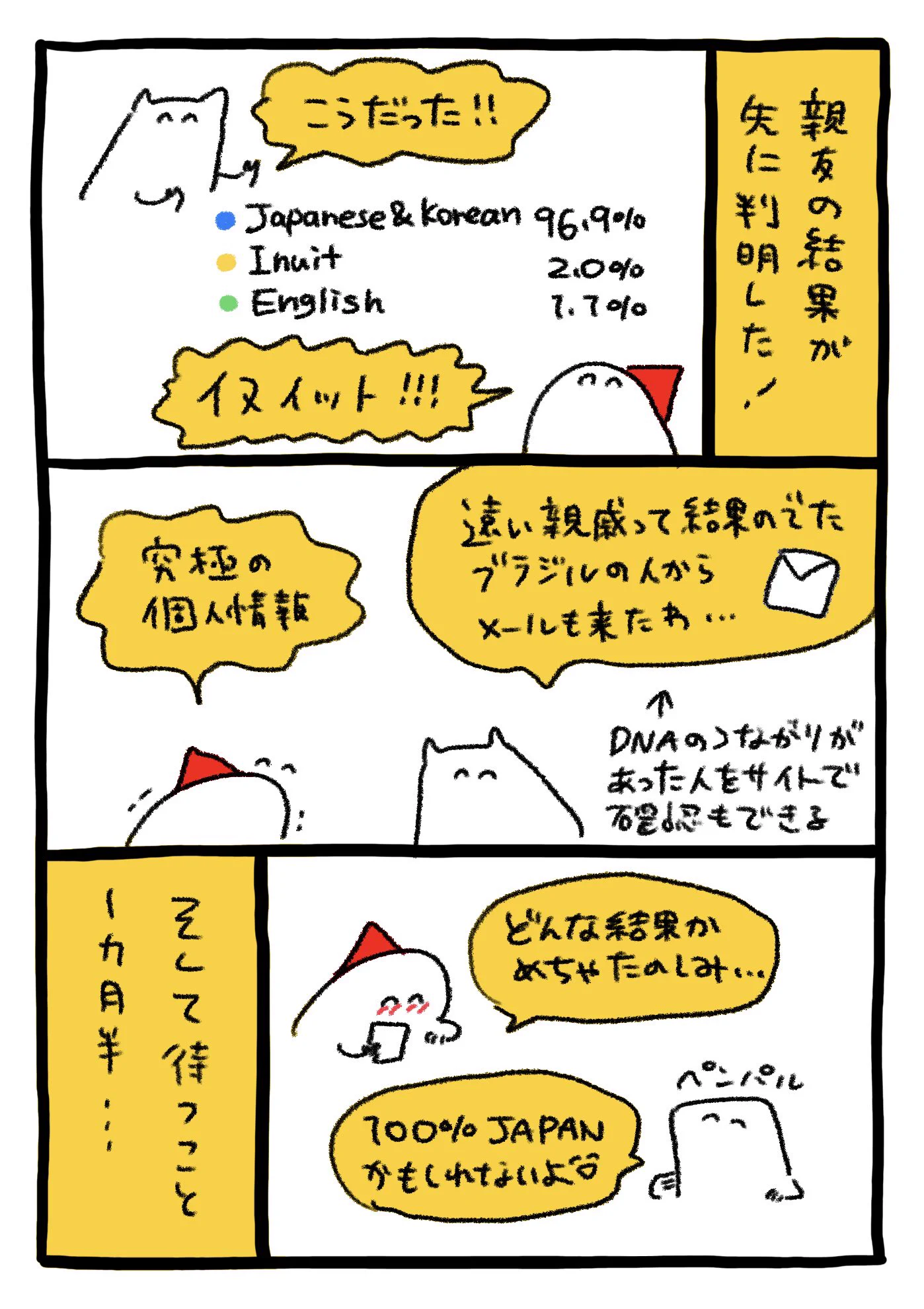 自分のDNAがどの地域に由来しているかわかるテストキット！好きな国にルーツがあるかも？！