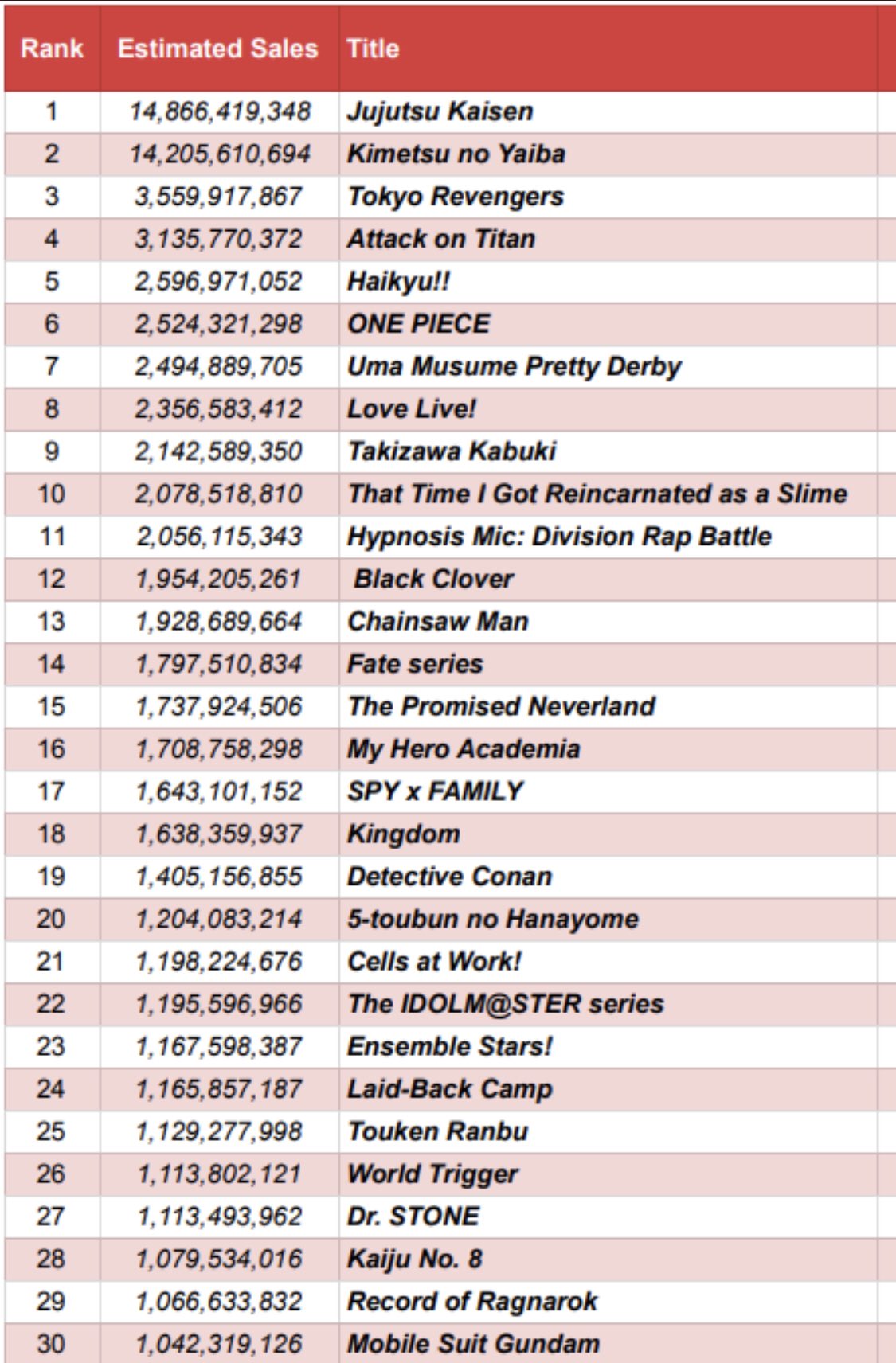 The 25 Highest-Grossing Media Franchises of All Time