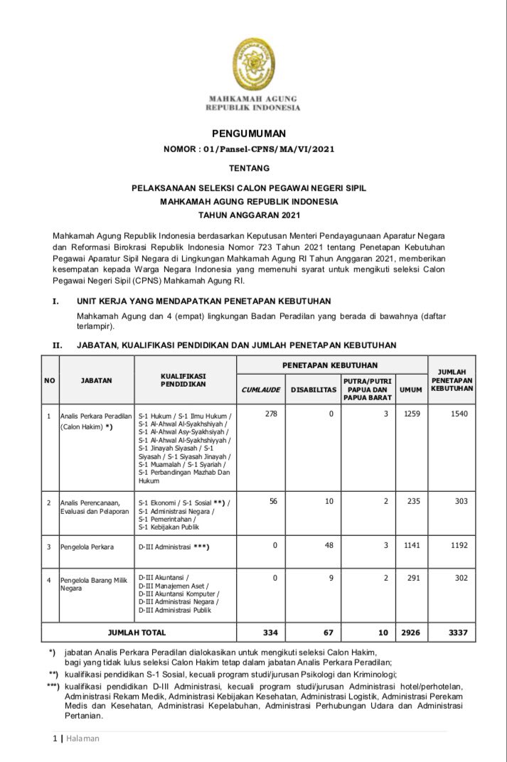 Jadwal skd mahkamah agung 2021