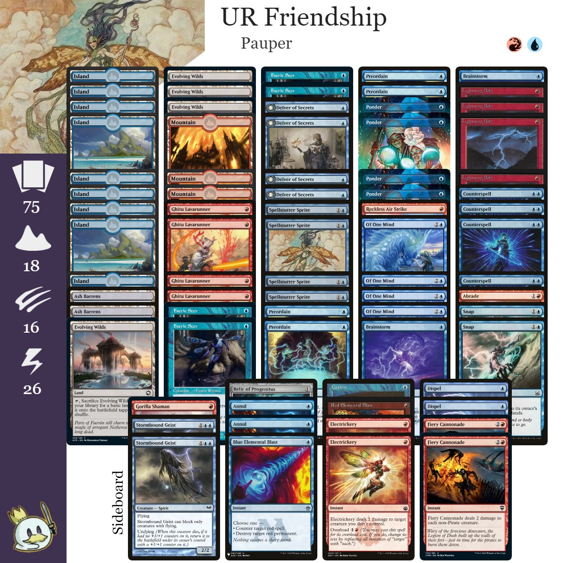 mind_gears's tweet photo. [Pauper] Fuguete Champ 35

Saudações jogadores!/Greetings players!

[PT_BR] Decklist do campeão do último Fuguete Champ, bueneira!

[EN] Decklist of the last Fuguet Champ's champion, bueneira!

Link: https://t.co/eh3nQFicoI

@RPGEEKS_ @ArmadaMTG 

#mtg #paupermtg #mtgtournament https://t.co/wfehS0TWsw