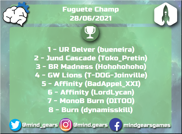 mind_gears's tweet photo. [Pauper] Fuguete Champ 35

Saudações jogadores!/Greetings players!

[PT_BR] Decklist do campeão do último Fuguete Champ, bueneira!

[EN] Decklist of the last Fuguet Champ's champion, bueneira!

Link: https://t.co/eh3nQFicoI

@RPGEEKS_ @ArmadaMTG 

#mtg #paupermtg #mtgtournament https://t.co/wfehS0TWsw