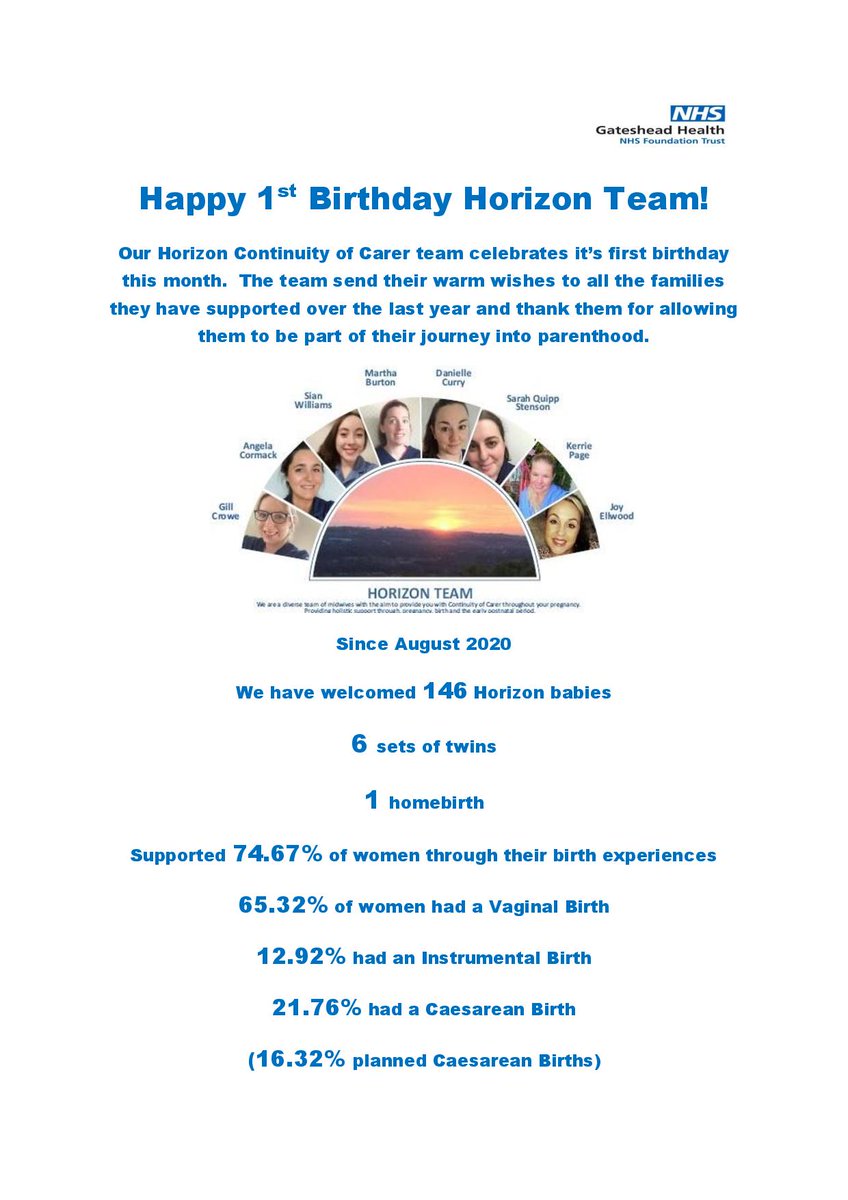 Our Horizon Continuity of Carer team celebrates its first birthday this month! 🎂 

We send our warm wishes to all the families the team have supported over the last year and thank them for allowing them to be part of their journey into parenthood. 💙