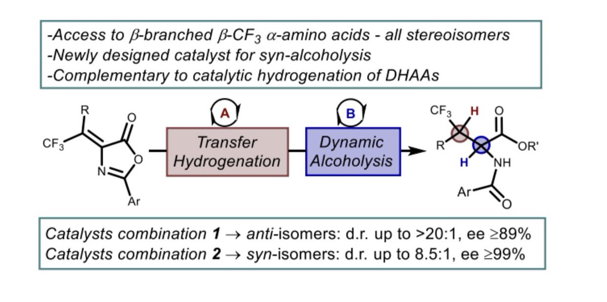 Vasco_Corti (@vascocorti) on Twitter photo This is finally out! Have a look at this article if you like stereodivergent catalysis. Thanks to all the team.
<a href="/ChemicalScience/">Chemical Science</a>
pubs.rsc.org/en/content/art…
#MyFirstChemSci This is finally out! Have a look at this article if you like stereodivergent catalysis. Thanks to all the team.
<a href="/ChemicalScience/">Chemical Science</a>
pubs.rsc.org/en/content/art…
#MyFirstChemSci