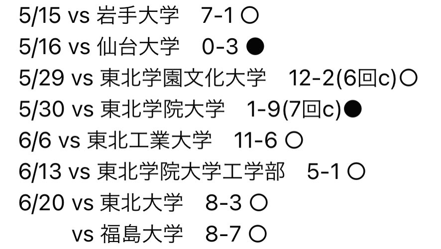 青森大学準硬式野球部 Aujyunko Twitter 青森大学準硬式野球部 Aujyunko Twitter