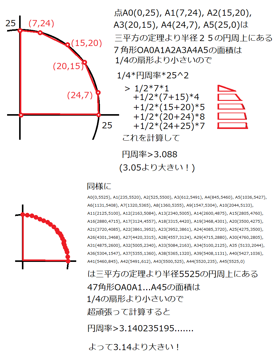 Uzivatel おとみちゃん Na Twitteru Potetoichiro 三平方の定理と円と三角形と台形の面積の公式 だけで証明できました ルートが出てこず四則演算のみで計算できるので一応小学生でも理解できるのではないのでしょうか T Co Pu5he7k7zi Twitter