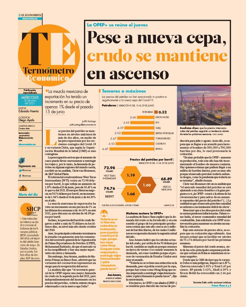 Termómetro Económico tweet media