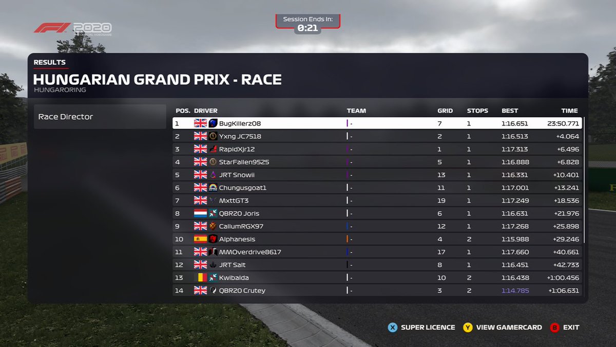 XboxTC2021's tweet photo. It was @JetstreamRacing who took the win in race 1 of 2 in the semi finals, beating @QBR2020 who had a difficult race. @calculatedf1es1 and @BFEXbox struggled in their first race against JRT and QBR. Next weeks race at Italy will determine the two finalists. https://t.co/DGNi0cd8u5