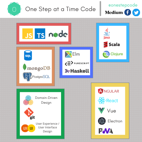 onestepcode's tweet image. Best Software Engineering and Programming Lessons. Follow, Like, Share, and join the #onesteplearning movement. | 🙂❤️️🧠 | #wednesdaythought #blogger #bloggerstribe #javascript #webdev #apps #developer #designer #Database | medium.com/one-step-at-a-… | web.facebook.com/One-Step-at-a-…