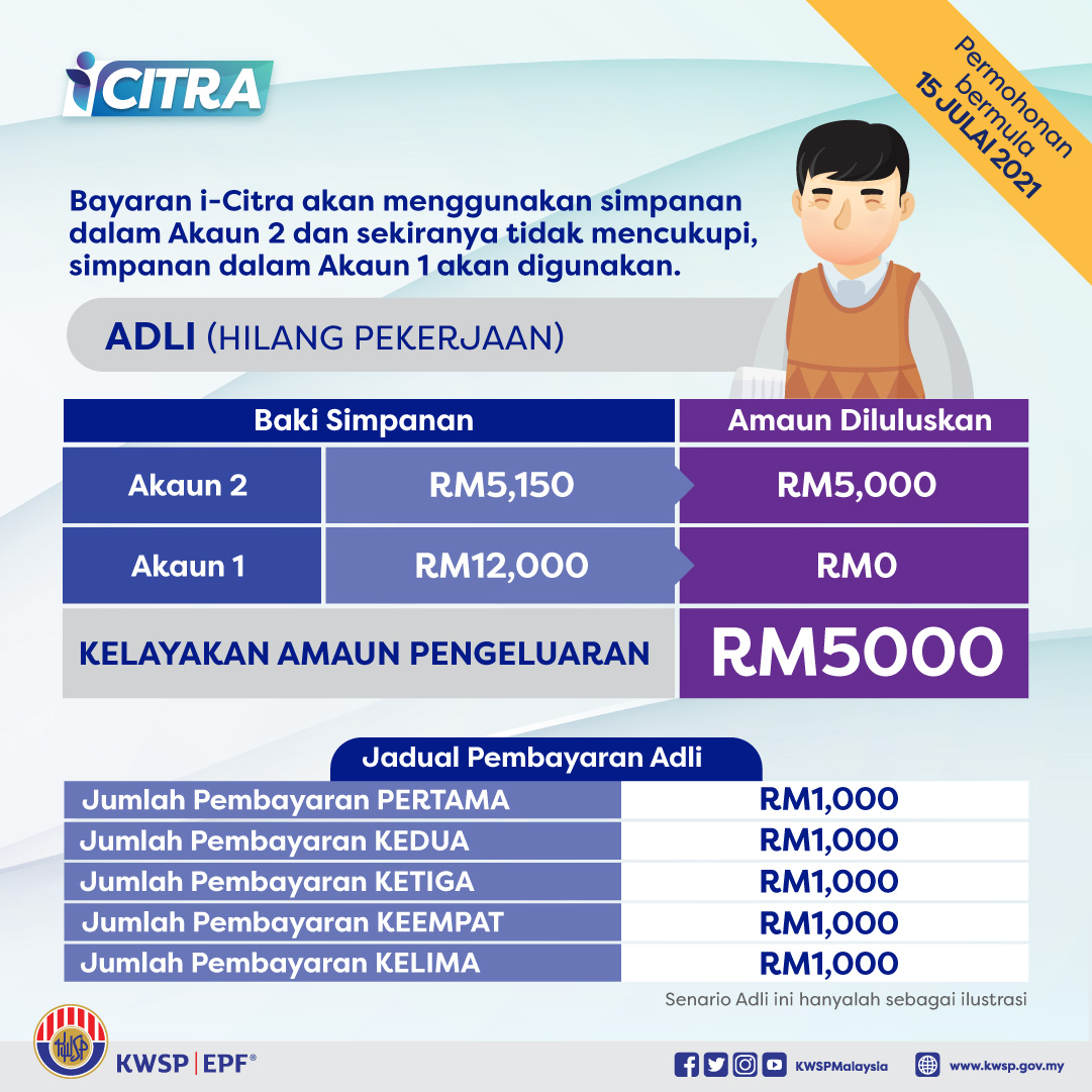 KWSPMalaysia tweet media