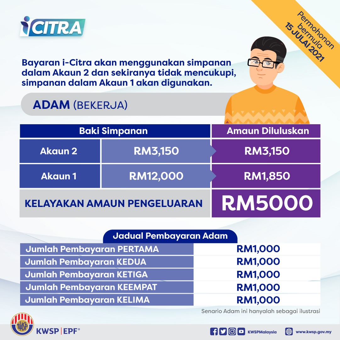 KWSPMalaysia tweet media