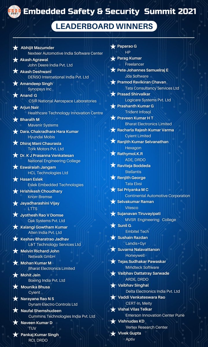 ESSSUMMIT's tweet photo. #ESSS21virtual announces the #WINNERS of the LEADERBOARD! We congratulate all the prize winners and look forward to more future engagements.
#ESSS #virtualconference #congratulations #thankyou https://t.co/06kJycwa2U