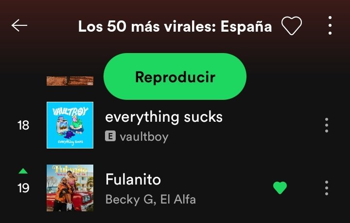 welovebecky_'s tweet image. Fulanito sigue subiendo en España, y eso me pone tan feliz 🥺🇪🇦 @iambeckyg #Fulanito