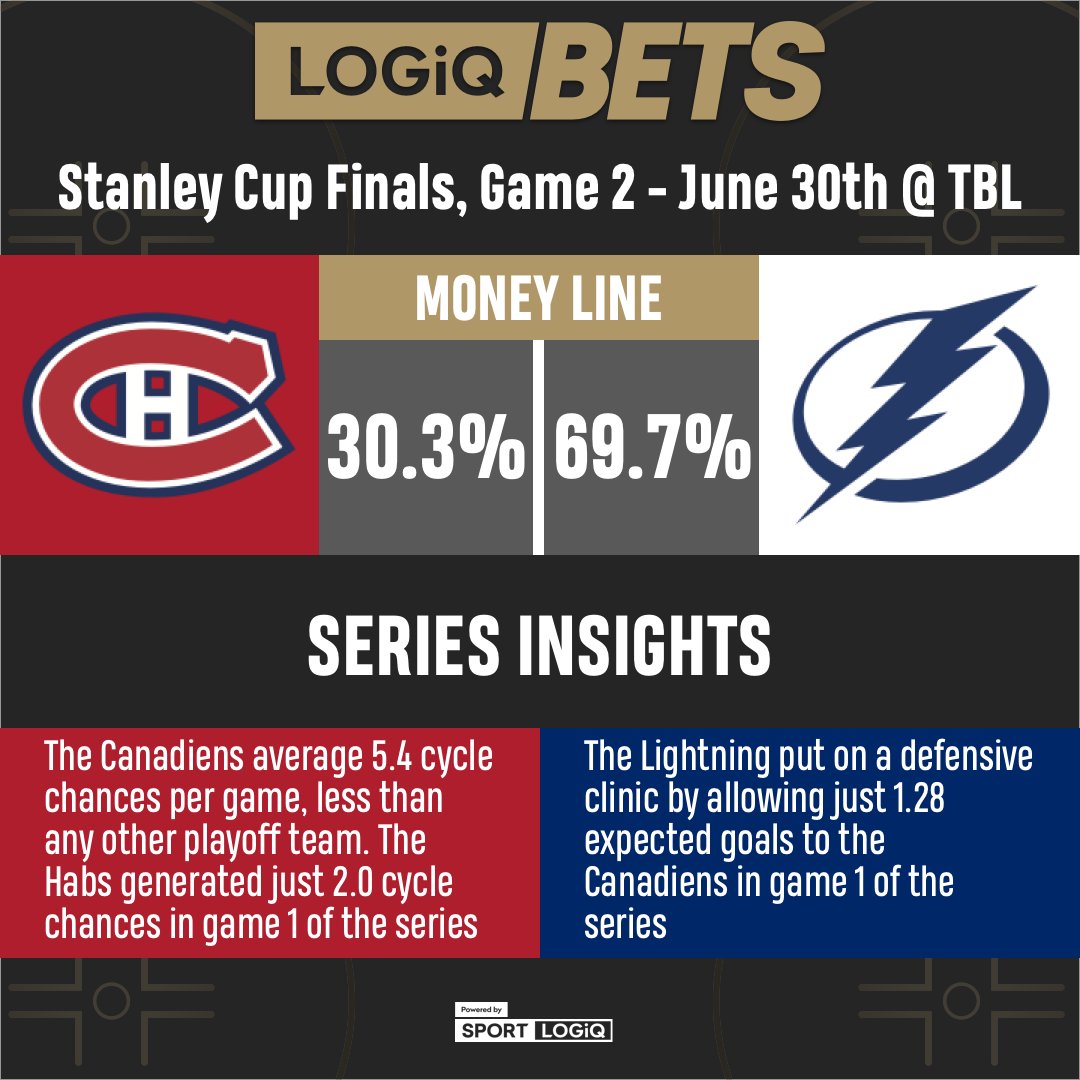 LogiqBets tweet media