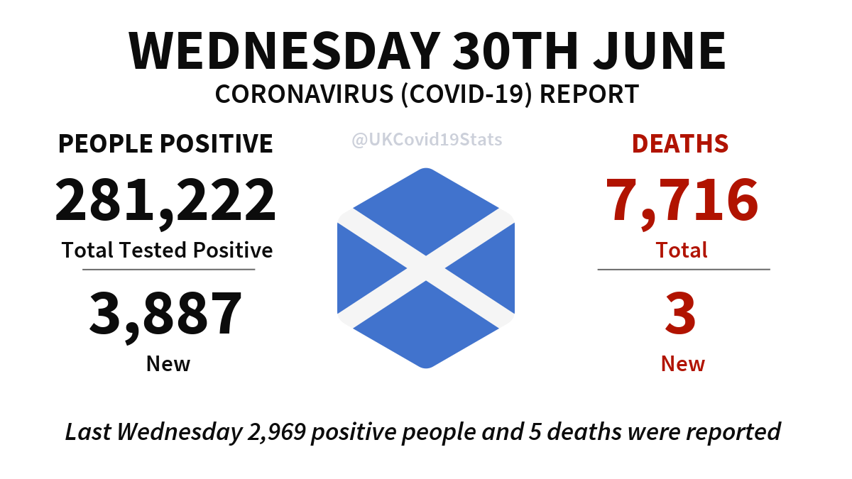 UK COVID-19 tweet media