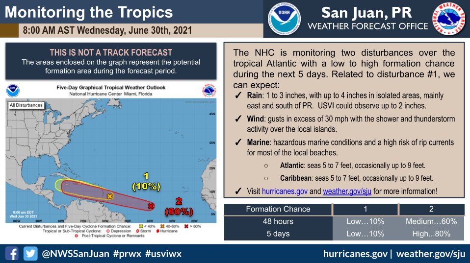 NWSSanJuan's tweet photo. The NHC is monitoring two disturbances over the tropical Atlantic with a low to high formation chance during the next 5 days.
It is still too early to determine the  potential impacts from disturbance #2 on PR and USVI. #prwx #usviwx https://t.co/15AiWyUkRJ