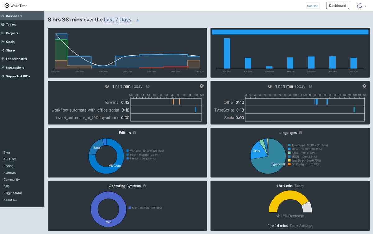 kame_greenergy's tweet image. Workflow Automate with Office Script - fixed a syntax error
github.com/kk0917/100-day…
#OfficeScript #TypeScript #WriteCodeEveryday #215DaysOfCode #100DaysOfCode #100DaysOfX #programmer #programming #software
#webdevelopment #webdeveloper