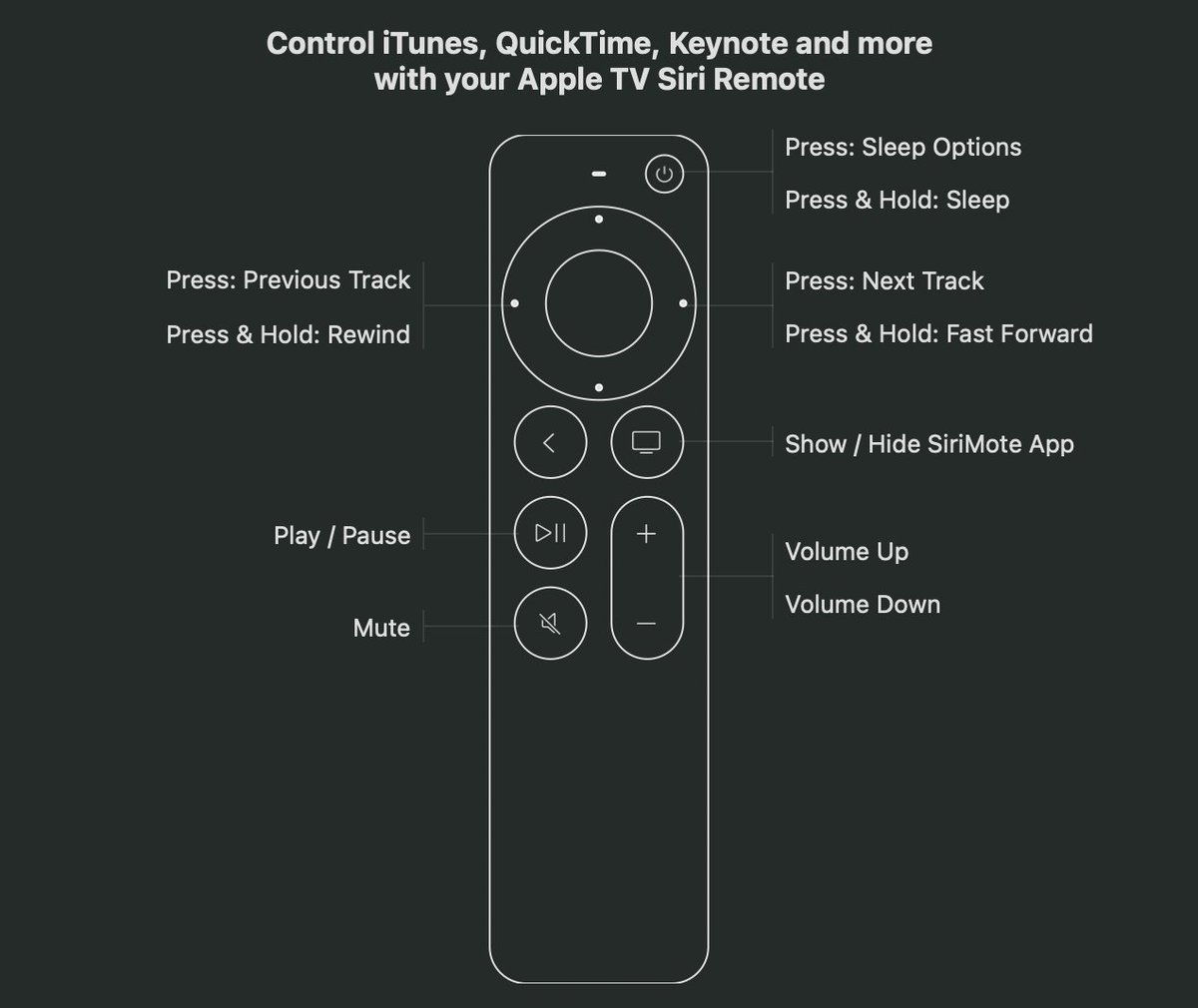 Sirimote Sirimote