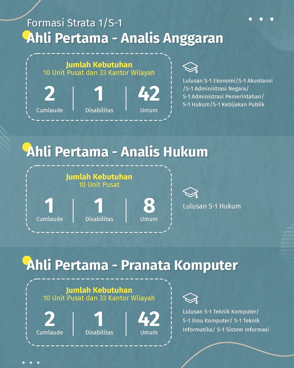 LOWONGAN PEKERJAAN DI IMIGRASI NIH
Kementerian Hukum dan Hak Asasi Manusia Republik Indonesia (Kemenkumham RI) membuka pendaftaran Calon Pegawai Negeri Sipil (CPNS) dengan jumlah formasi sebanyak 4.558 orang.
