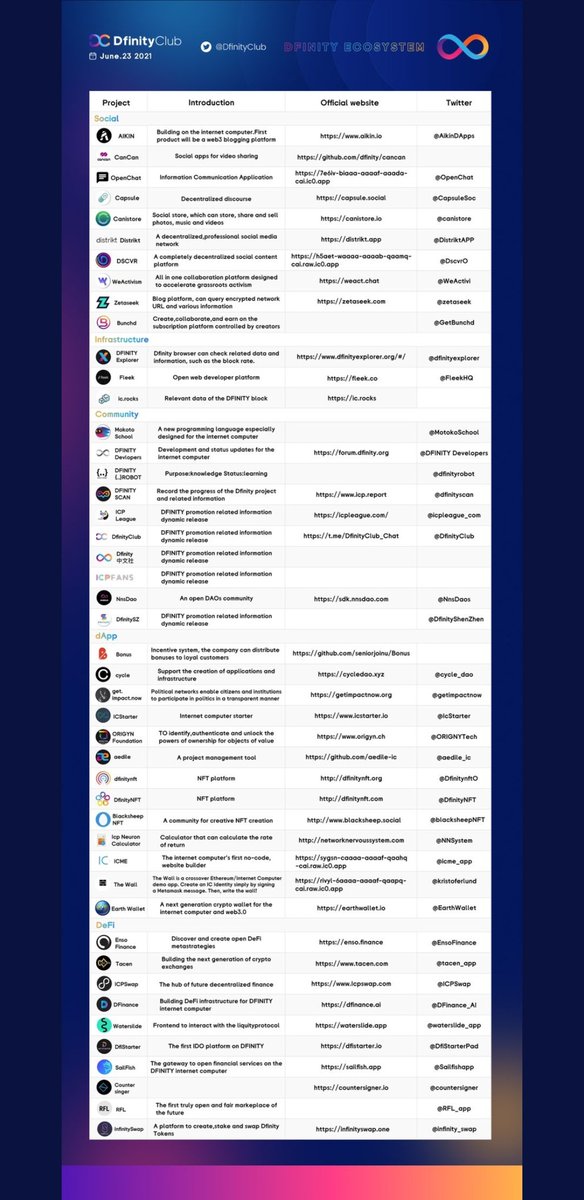 #ICP is going to reshape the internet in 5-10 years...#nextbigthing