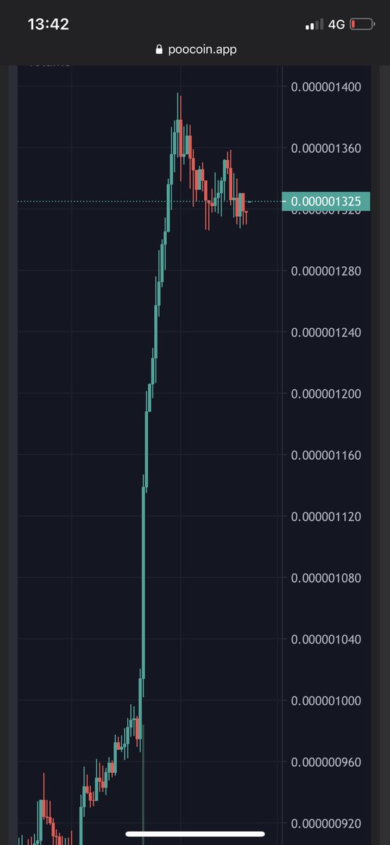 mobydick_token's tweet photo. 💚🚀 https://t.co/02sjgBYT3B