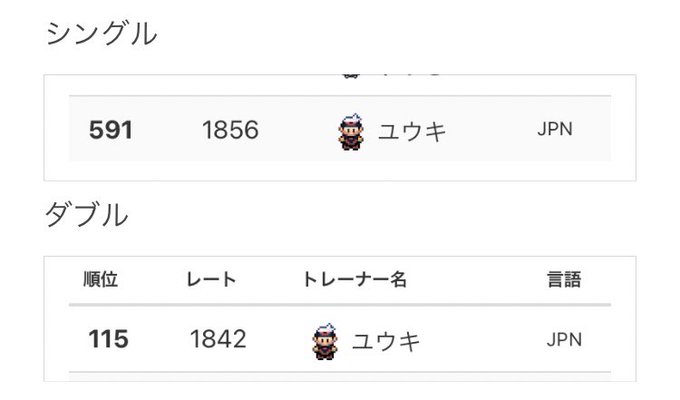 ユウキ Yuki Rotom 21年06月 Twilog