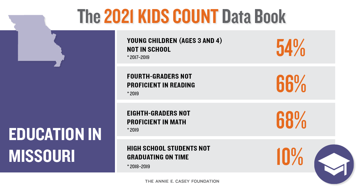 Missouri KIDS COUNT tweet media