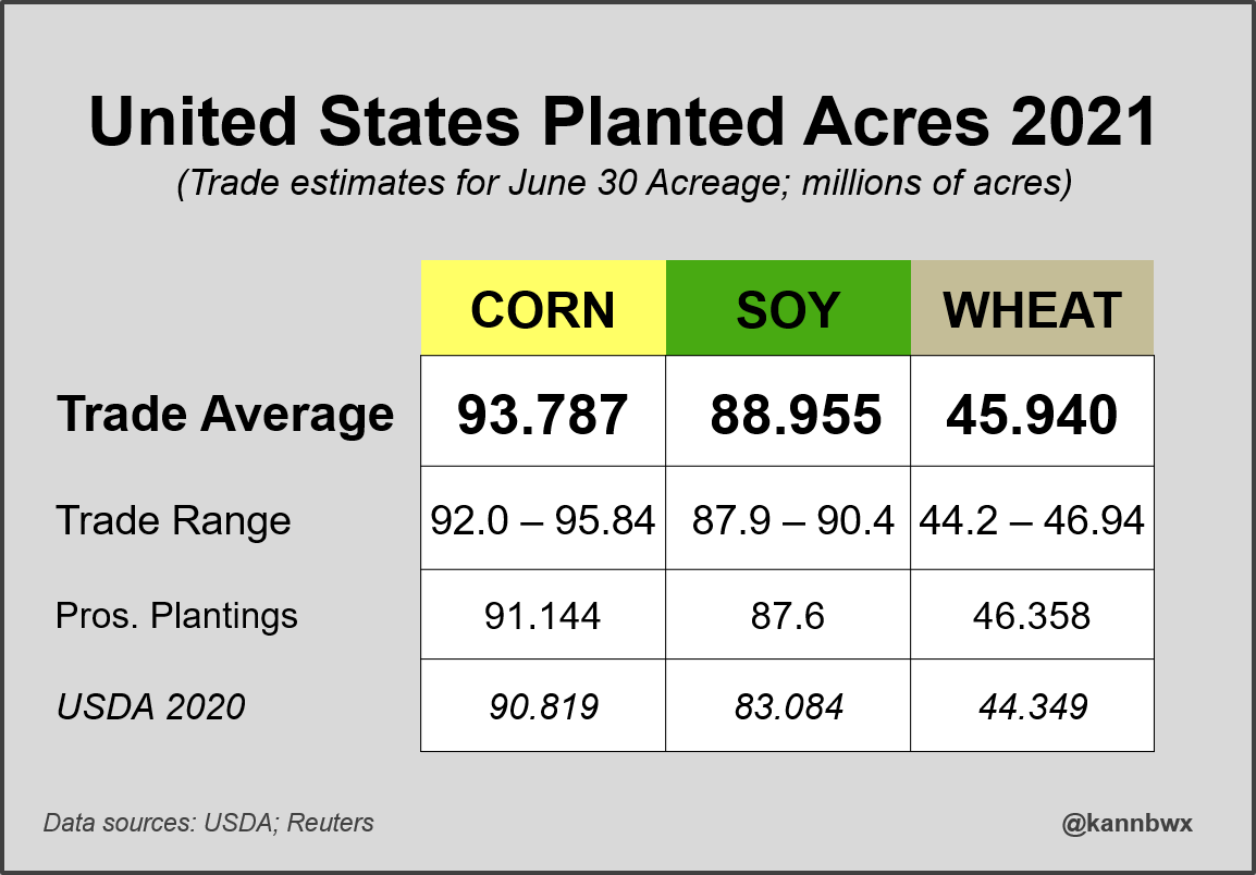 corn and soybean price projections in forex corn and soybean price projections in forex