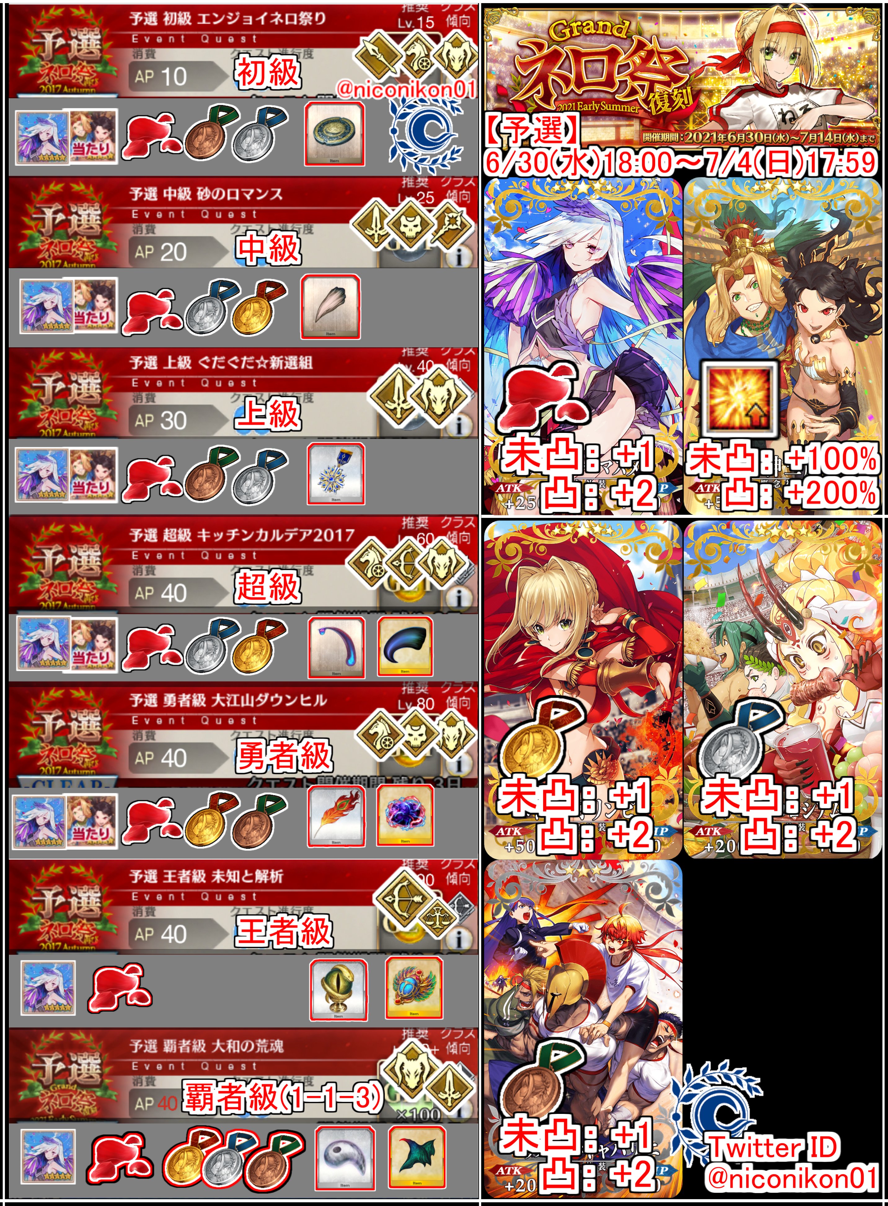 Kon Fgo 修正 礼装ドロップ 初級 王者級まで修正 王者 覇者はチア礼装のみ落ちます T Co Qvo0gctwvd Twitter