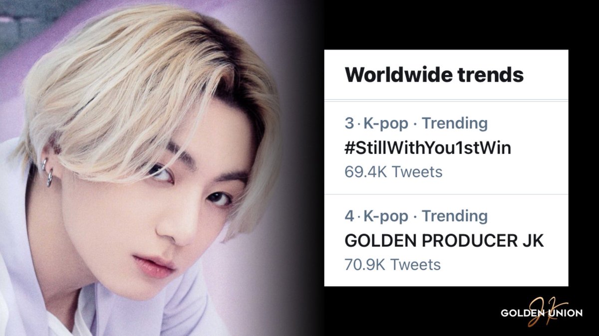 #StillWithYou1stWin and GOLDEN PRODUCER JK are both trending Worldwide, at #3 and #4! Let’s all continue celebrating Jungkook 💜