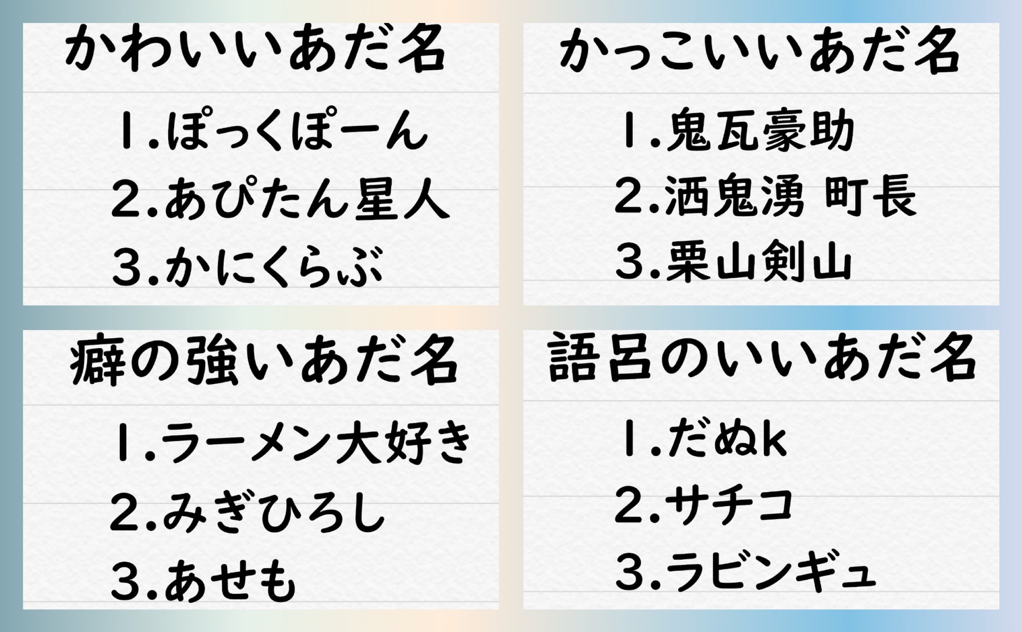 Twitter 上的 ニベニア いいあだ名ランキング 結果発表 4つの項目 を飾ったのはこの方たちです そして 総合優勝は 鬼瓦豪助 でした 沢山の方がエントリーしてくれて嬉しかったです ランキングに関わらず皆の名前大好きなのでこれからも沢山