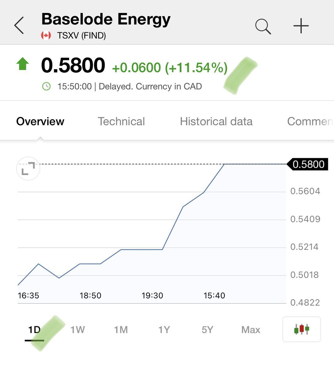 ArnaudLisle's tweet photo. #BaselodeE (IN) 🇨🇦 (#uranium) Weekly:
The rebound is going well...

#URA #nuclearwave🏄‍♂️ #atomic https://t.co/vAL7qDMbF2