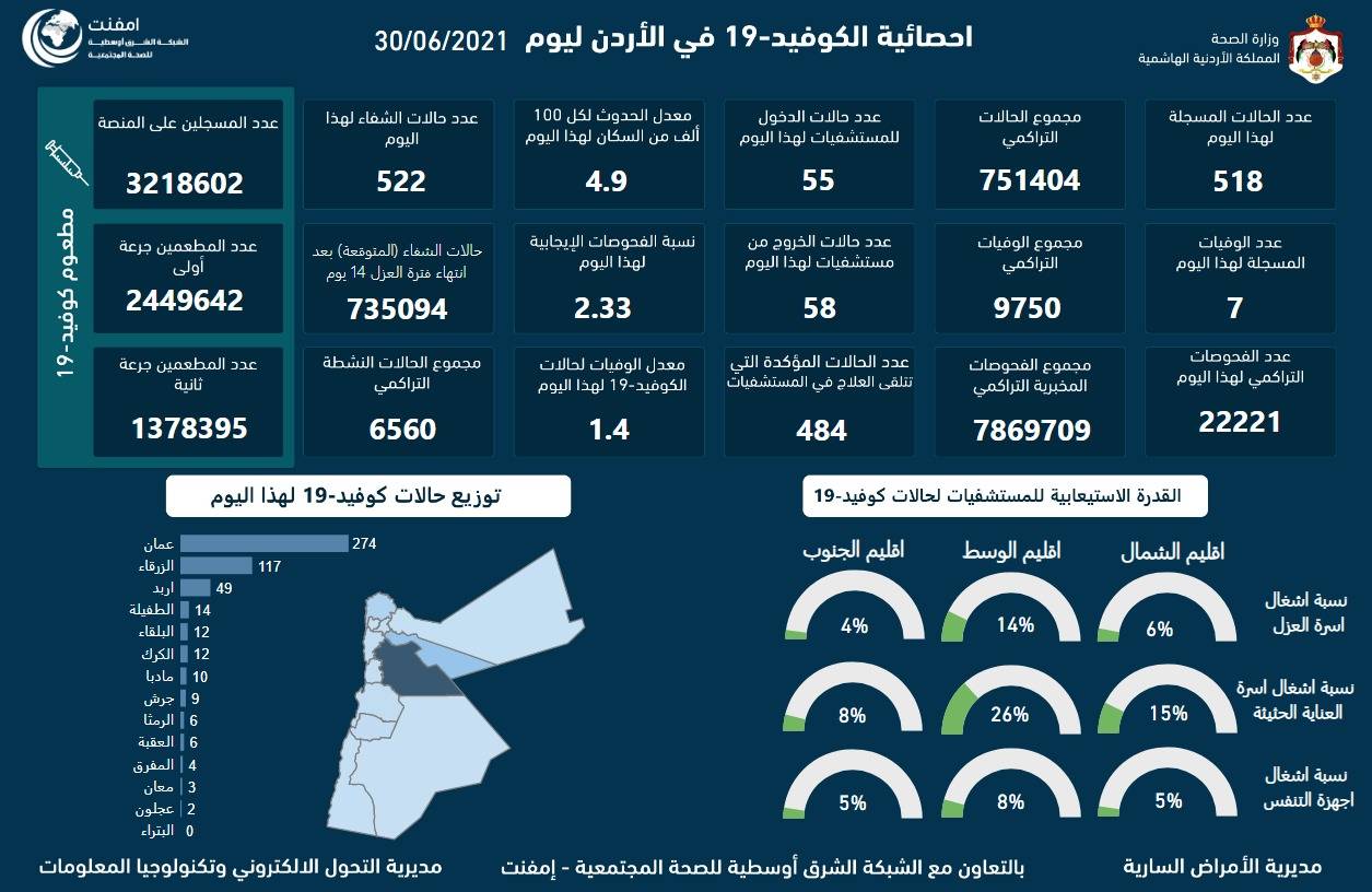 الصورة